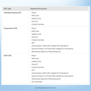 digital signature certificate and usb token digitalsignaturespot.com