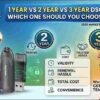 1 Year vs 2 Year vs 3 Year DSC – Which One Should You Choose