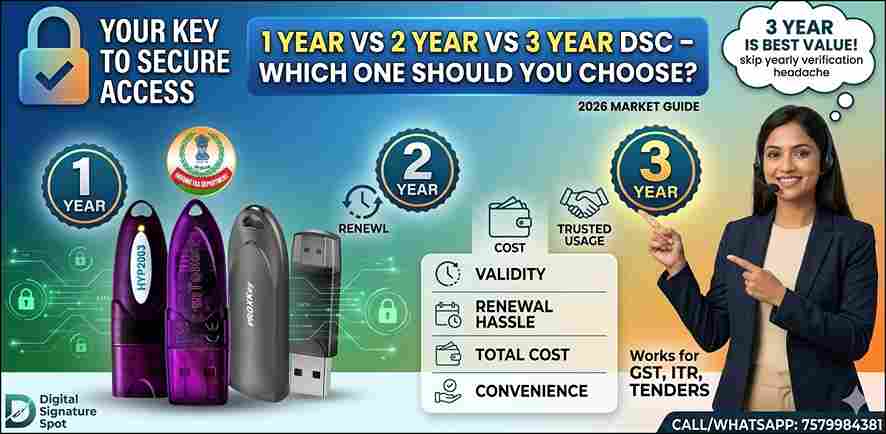 1 Year vs 2 Year vs 3 Year DSC – Which One Should You Choose