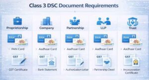Documents Required for Class 3 DSC Application