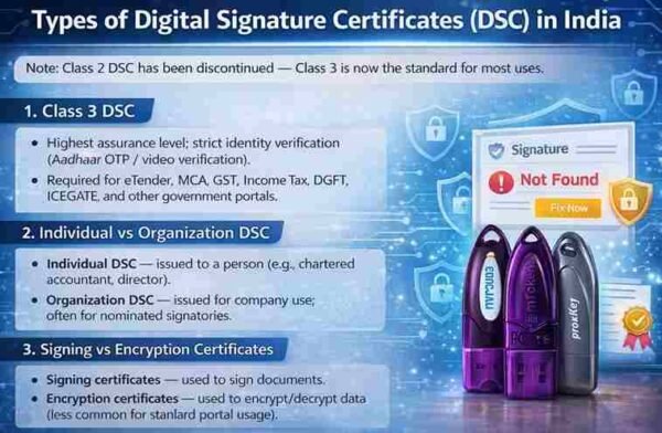 What is Digital Signature Certificate? Complete Beginner Guide - Get ...