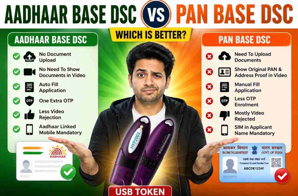 Aadhaar-Based vs PAN-Based Digital Signature