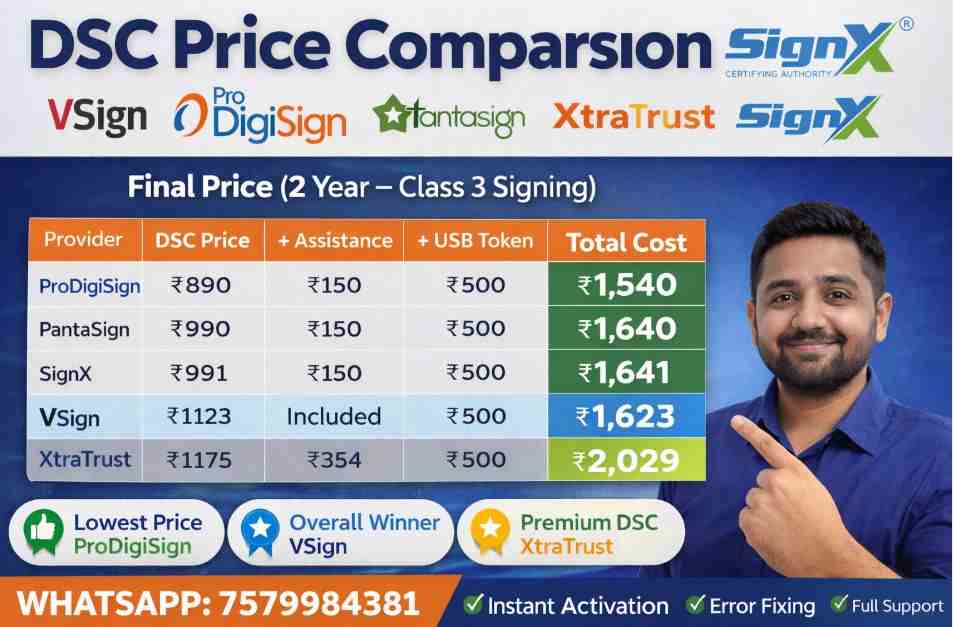 DSC Price Comparison 2026