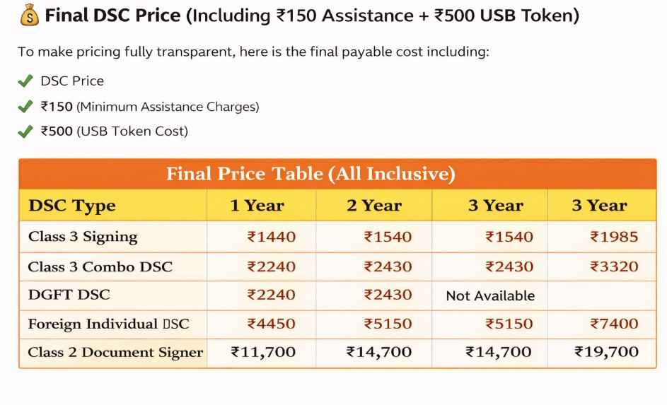 ProDigiSign DSC Price List 2026
