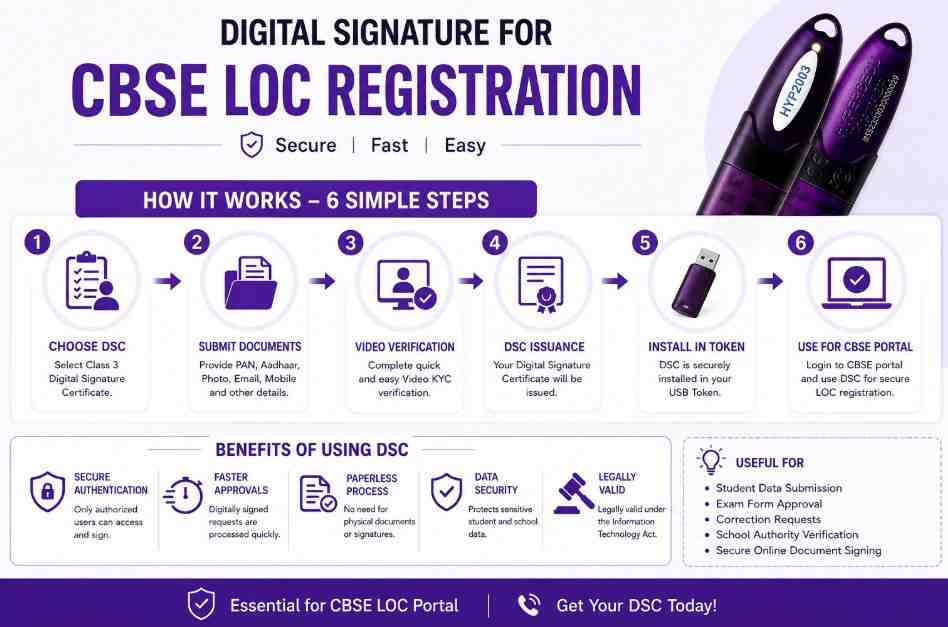 Step-by-Step Process to Get DSC for CBSE LOC Registration