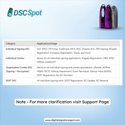 digital signature certificate and usb token digitalsignaturespot.com
